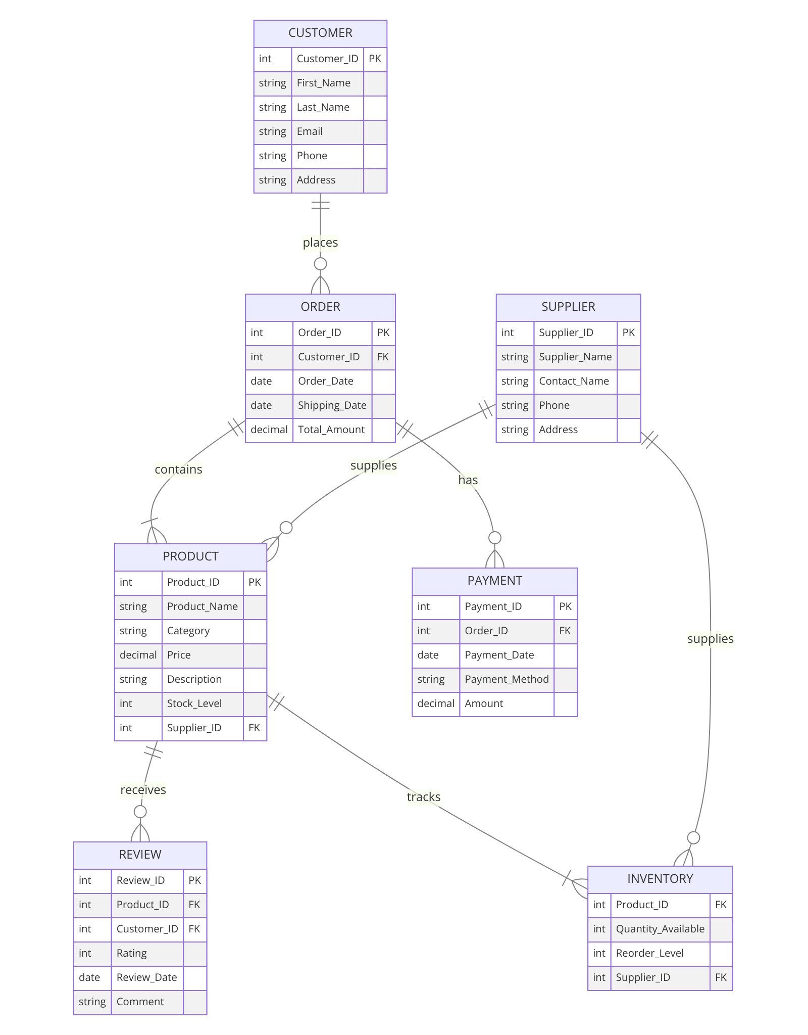  n this assignment, you will continue to Build/Implement your Database in