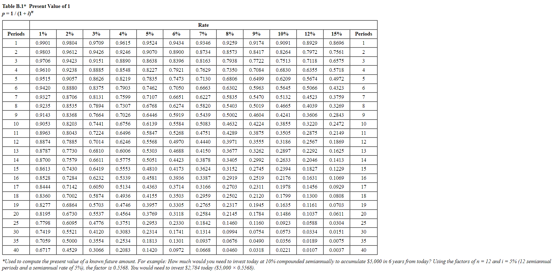 life and a $20,000 salvage value. Additional annual information for this new