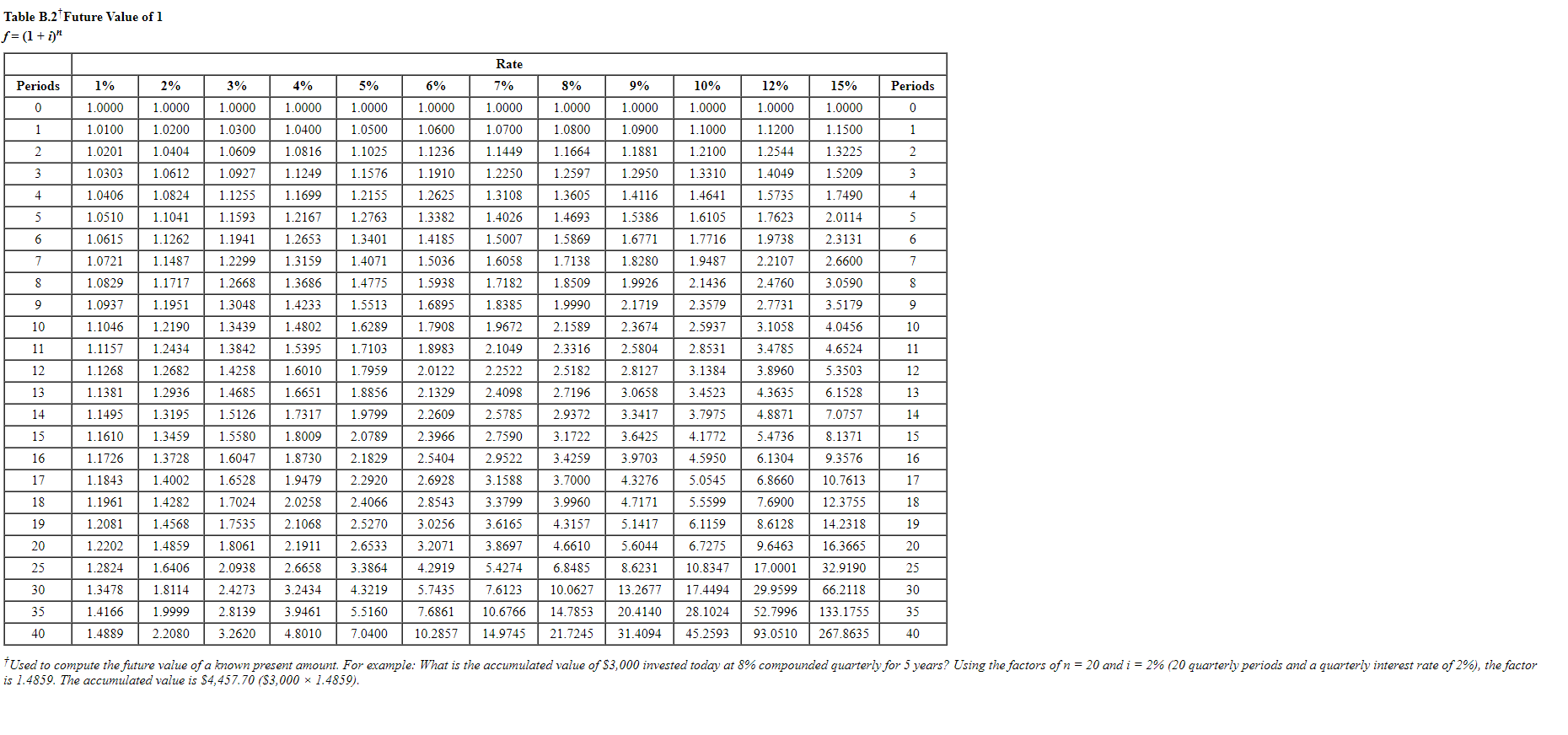 product line ollows. (PV of $1, FV of $1, PVA of $1,
