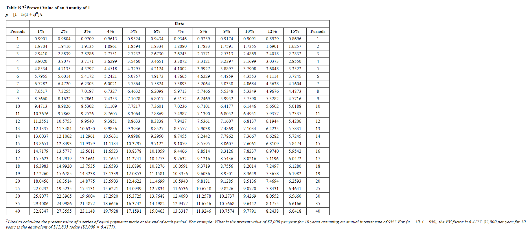 and FVA of $1 ) (Use appropriate factor(s) from the tables provided.)