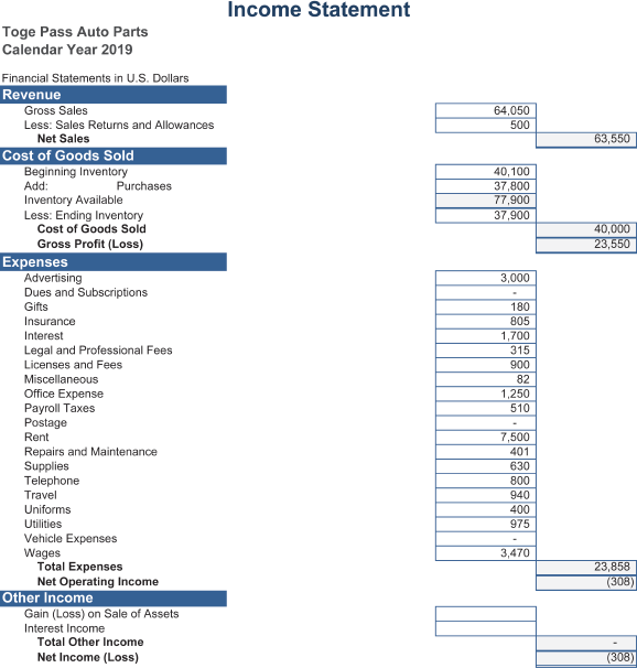 On September 1, Allison opened a retail store that specializes in sports