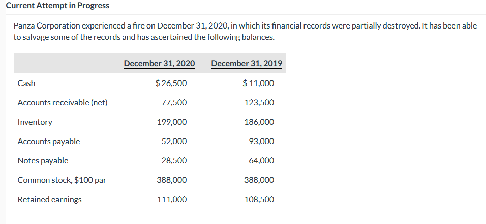 Current Attempt in Progress Panza Corporation experienced a fire on December