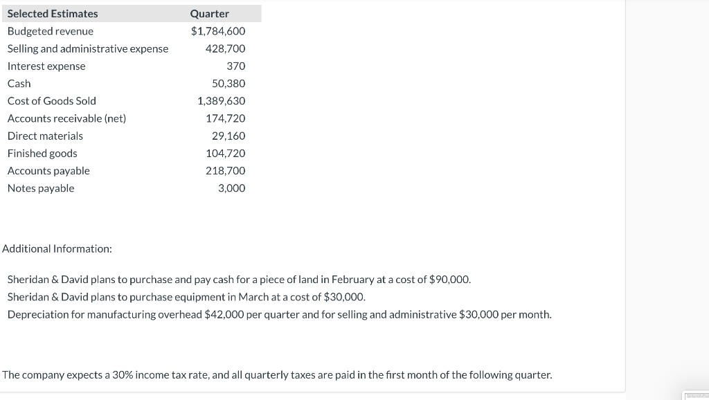 prepared by the various operating units and is ready to compile the