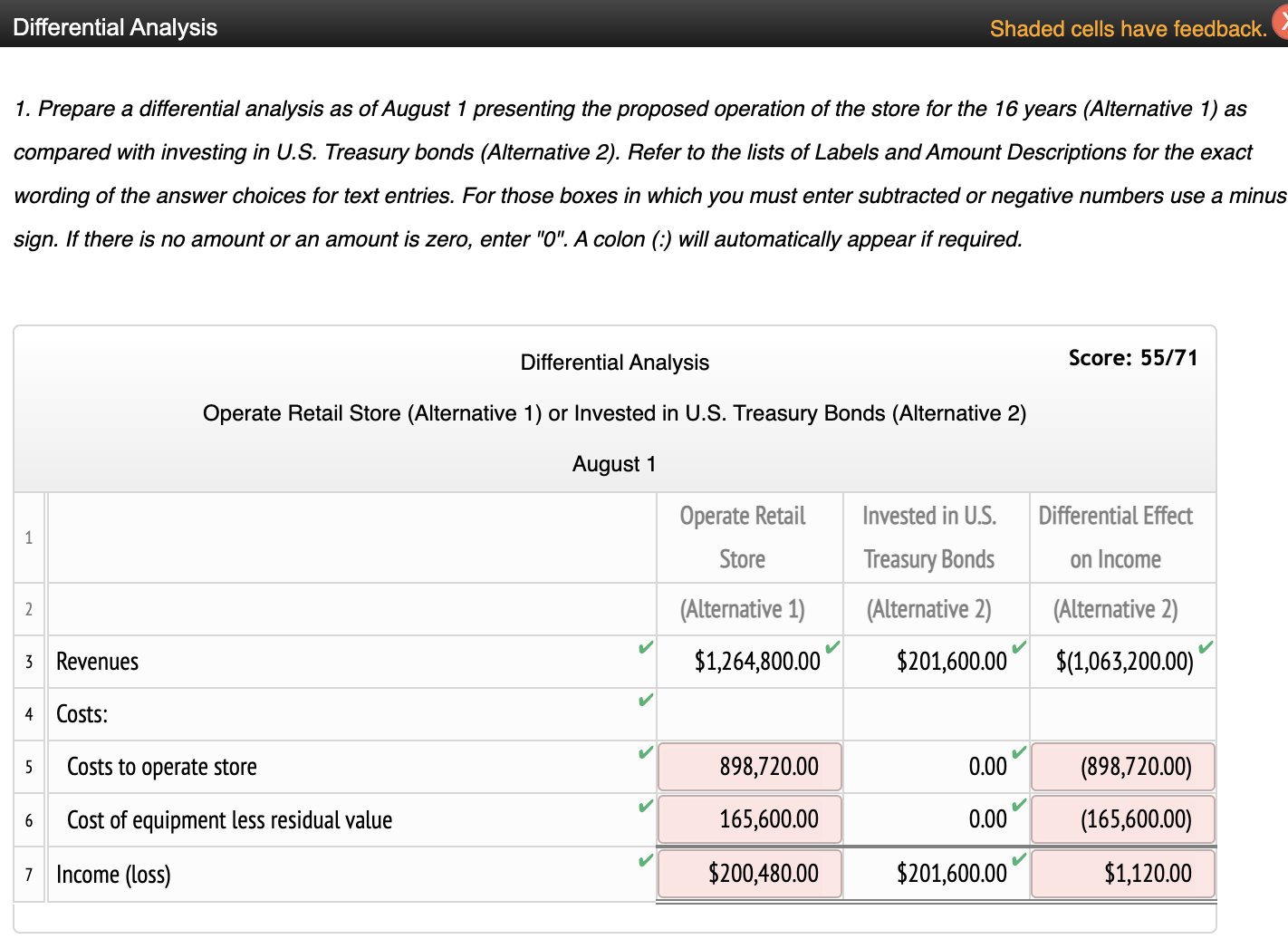 and purchasing the necessary equipment to operate a retail store. Alternatively, the