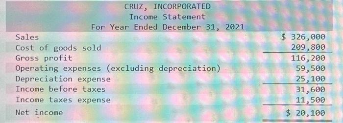 Incorporated. CRUZ, INCORPORATED Income Statement For Year Ended December 31, 2021 \begin{tabular}{lr}