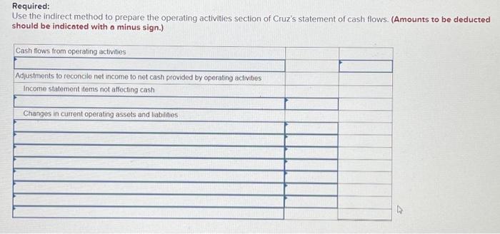Sales & $326,000 \\ Cost of goods sold & 209,800 \\ \hline