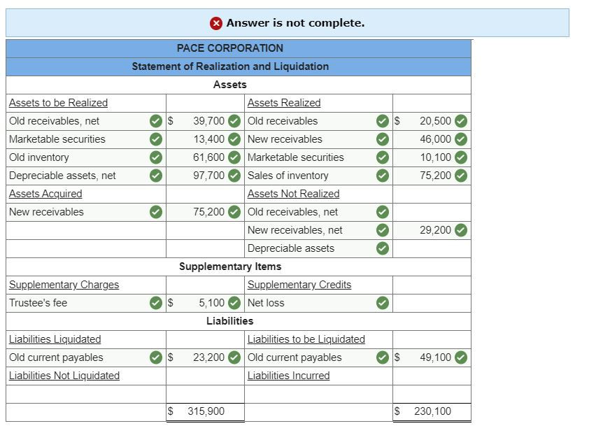 liquidated under Chapter 7 of the Bankruptcy Code. The following occurred after