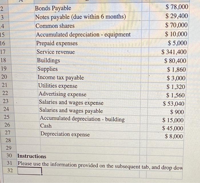 normal balances. \begin{tabular}{|l|r|} \hline Bonds Payable & $78,000 \\ \hline Notes payable