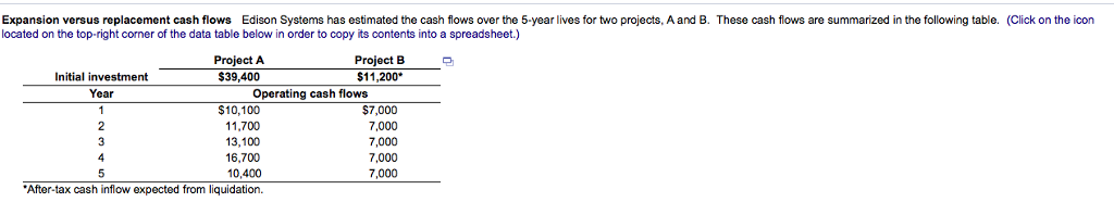 a. If Project A were actually a replacement for Project B and