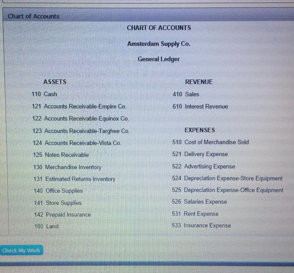 discounts as an entry This is what I have so far Sales