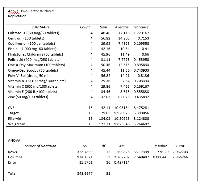 are different and which are similar? 2. Which outlets are the least