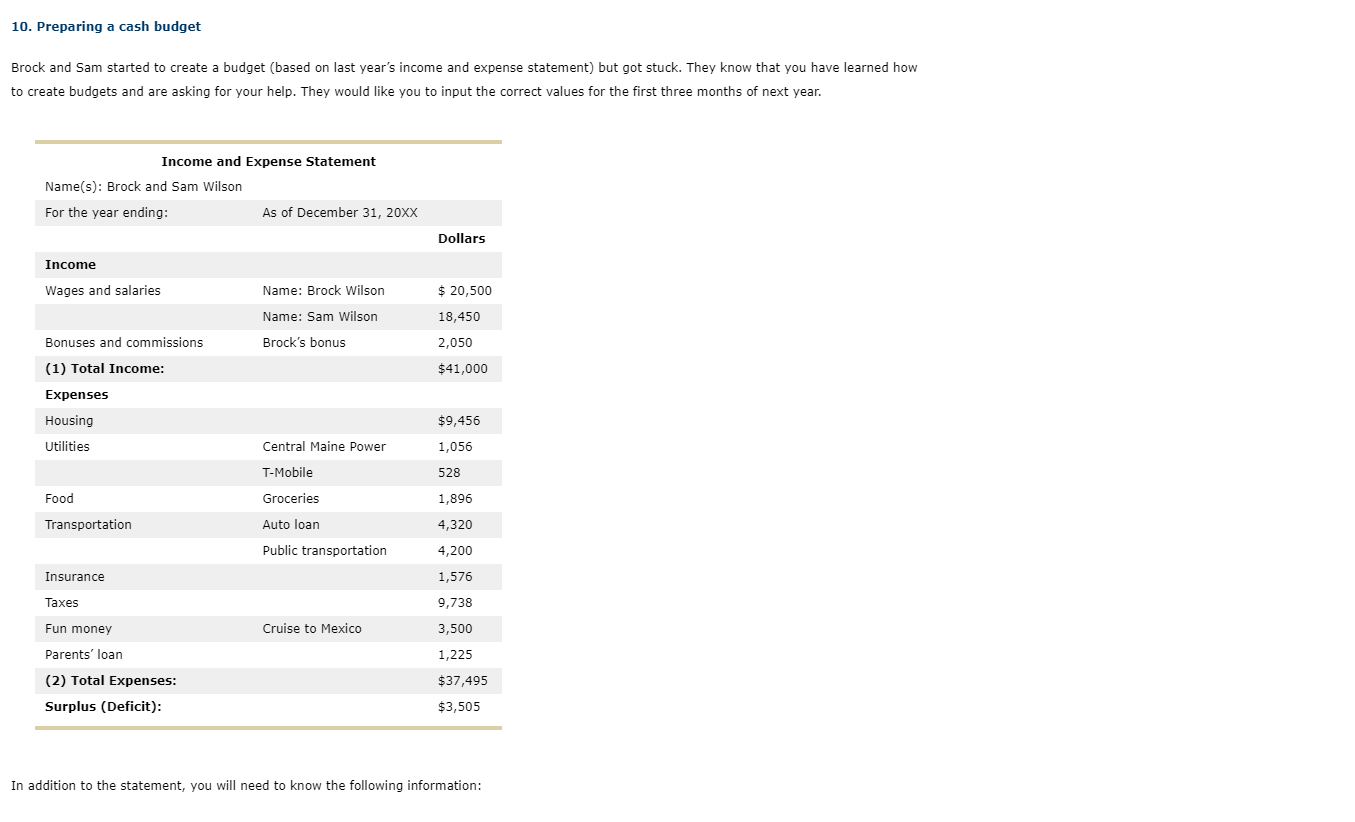  Brock and Sam started to create a budget (based on last