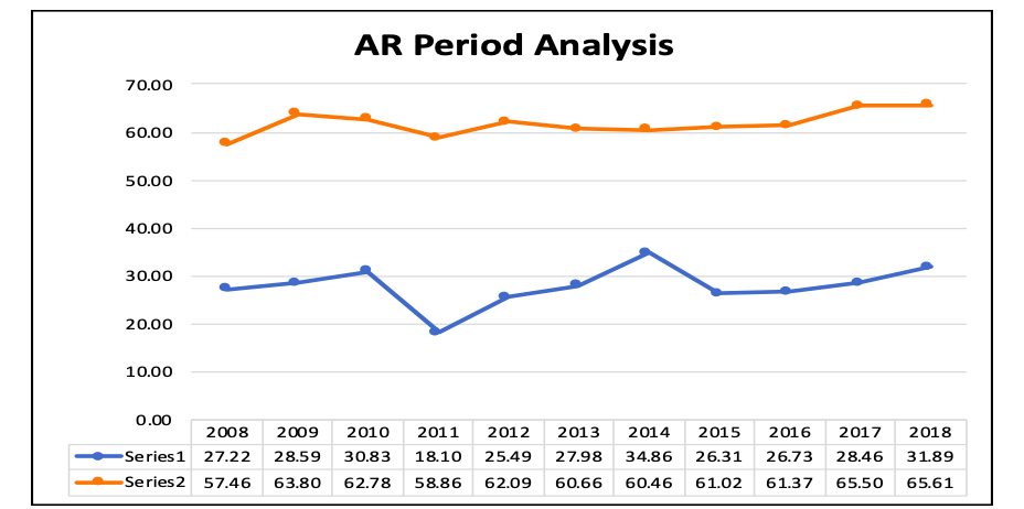 on. Blue is the company and orange is the industry for some
