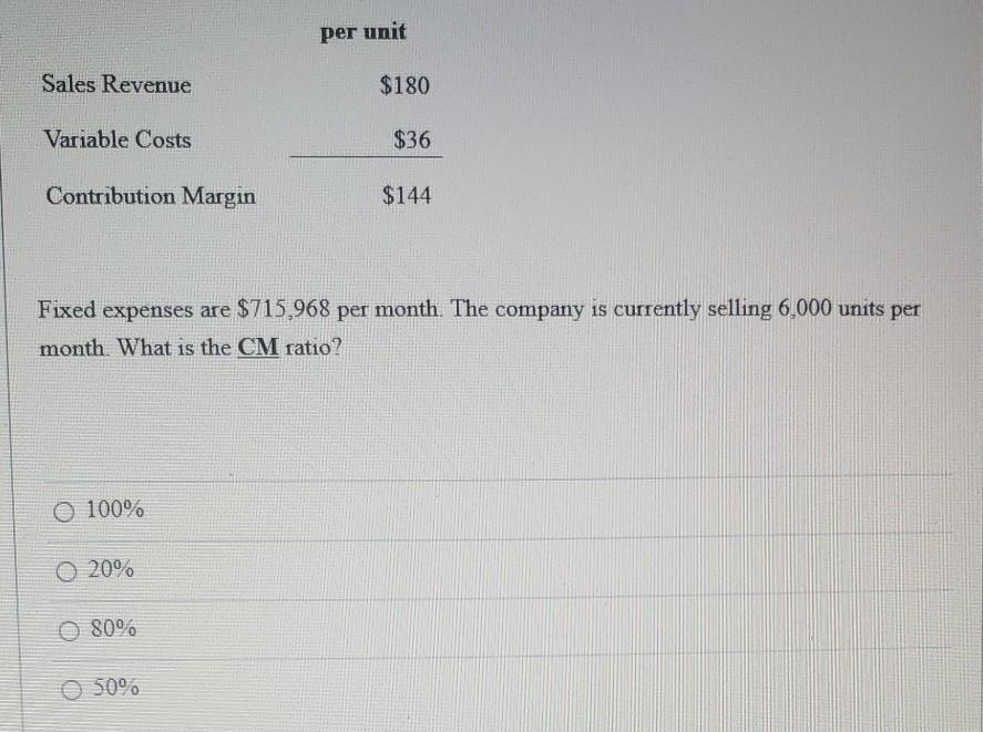 $180 Variable Costs $36 Contribution Margin $144 Fixed expenses are $715,968 per