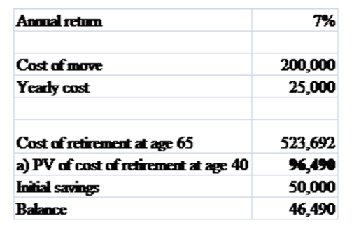 you get the cost of requirement at the age 65 as shown