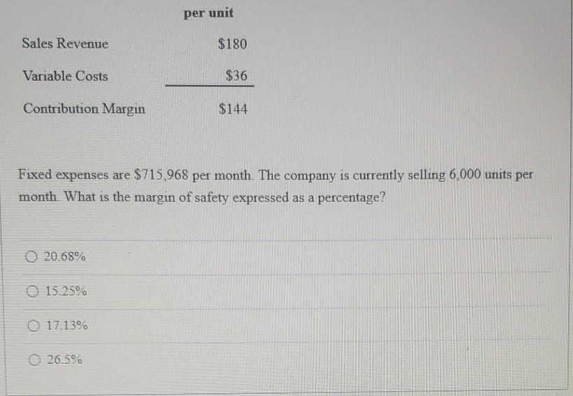$180 Variable Costs $36 Contribution Margin $144 Fixed expenses are $715,968 per