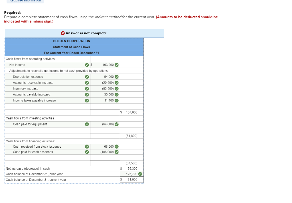 share. c. Declared and paid $106,000 in cash dividends. Required information Use