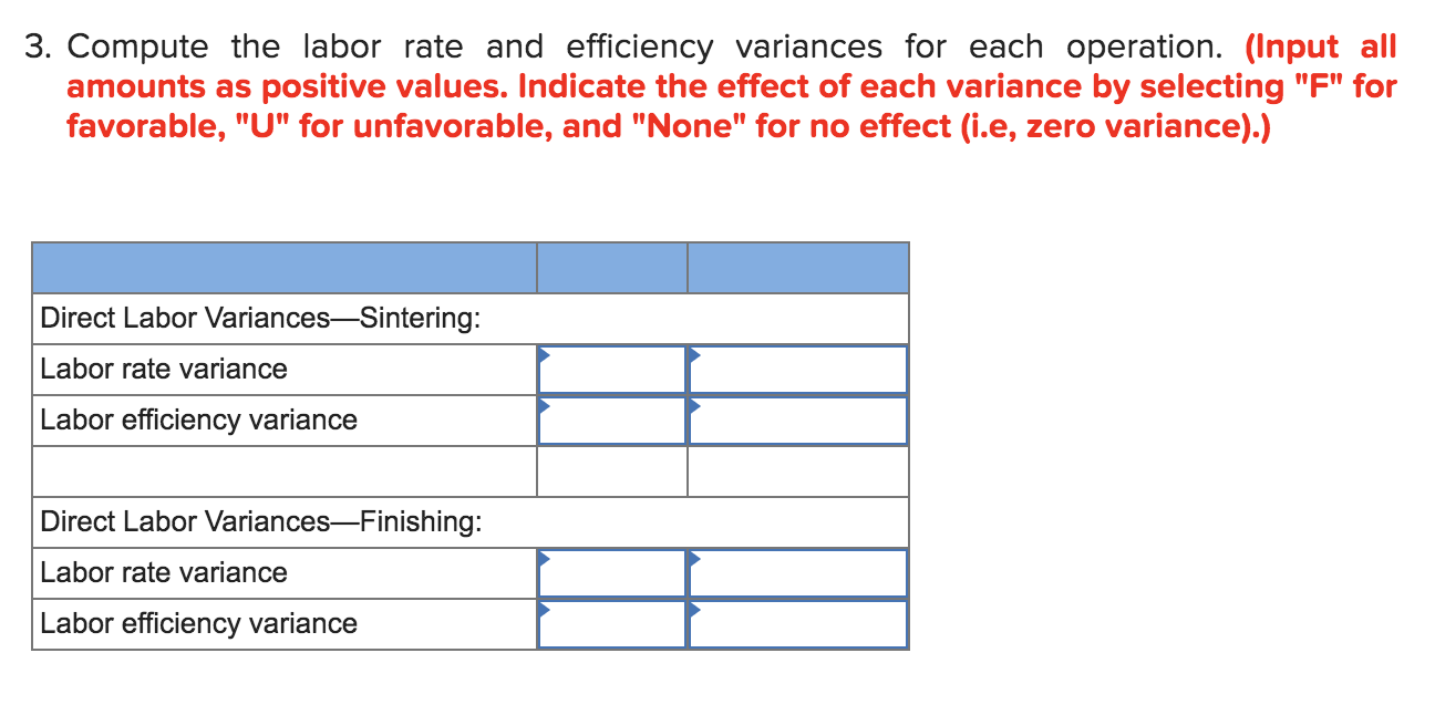 Y661. The company uses a standard cost system, with the following standards