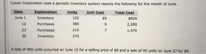  its asking for average cost but it wants the multiplication number