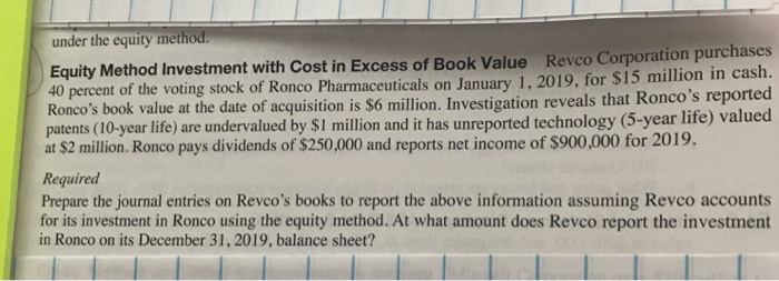  under the equity method Equity Method Investment with Cost in Excess