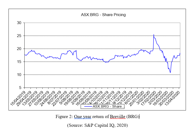 Risk and return estimates (4 marks): a. Use CAPM to estimate the