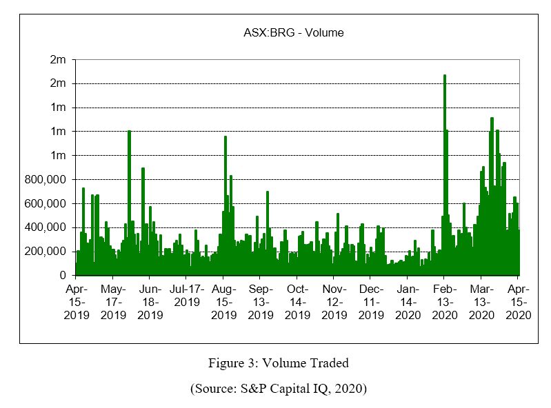 expected return for the shares of: i) your case company; and ii)
