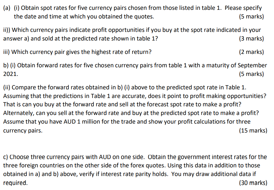 rate forecast Dec-20 Majors Mar-21 Jun-21 Sep-21 Dec-21 Mar-22 Jun-22 Sep-22 AUD/USD