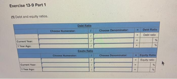 13-9 Analyzing risk and capital structure LO P3 The following information applies