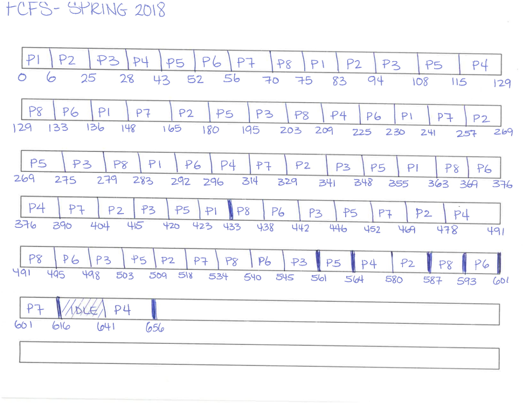 needed. Just need you to create the code needed so I can
