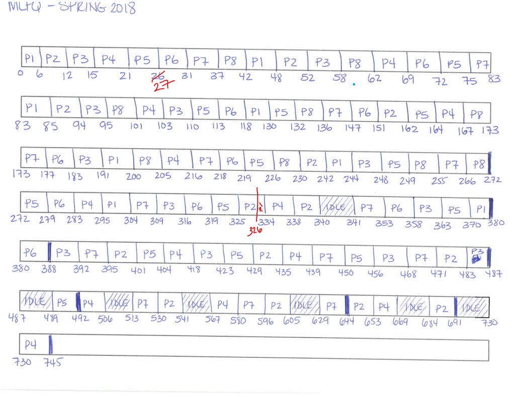 save it as an executable as well like it asks in the