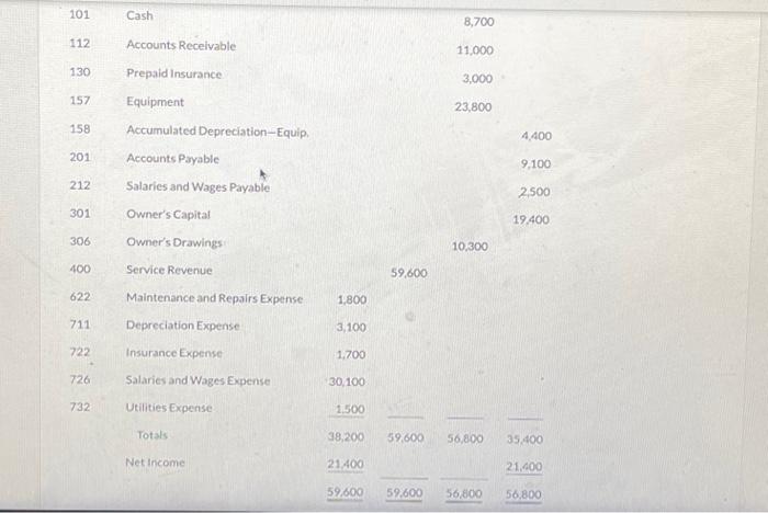  Prepare an income statement. (Enter negative amounts using either o negative