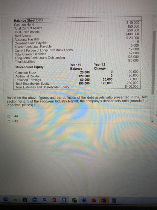 Assets Total Assets Accounts Payable Overdraft Loan Payable 1-Year Bank Loan Payable