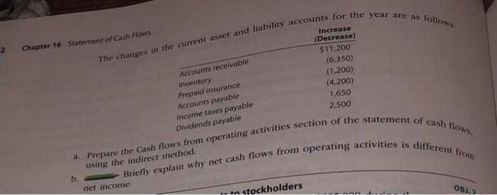 income statement disclosed the following items for the year: ash flow erating