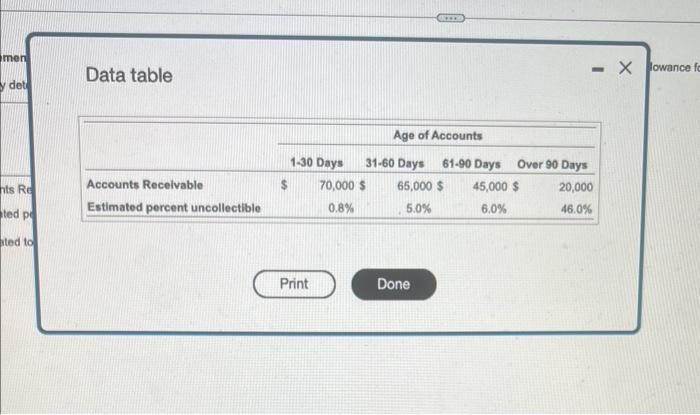 Recelvabln balance of Apha Company is $200,000. The Alowance for Bad Debts