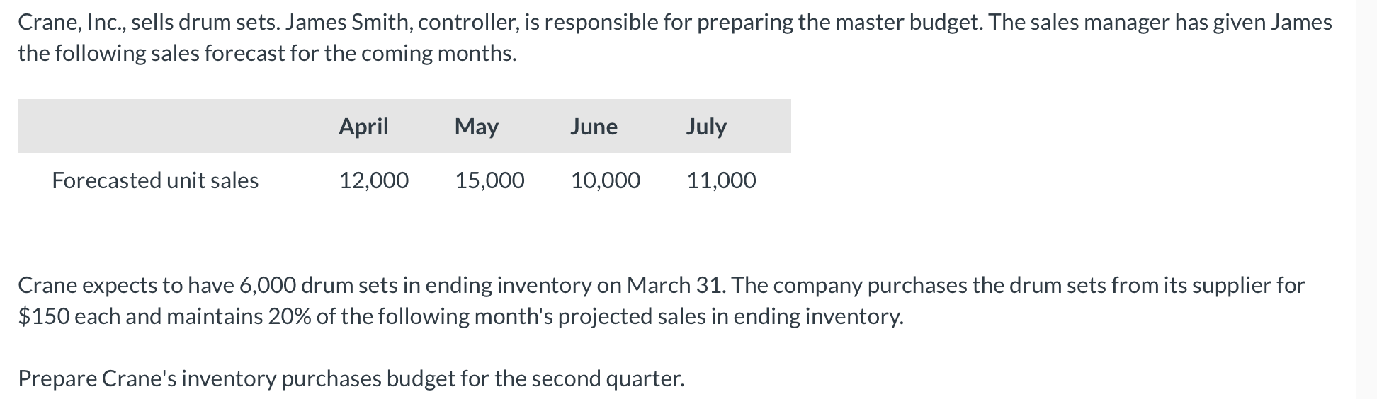 Crane, Inc., sells drum sets. James Smith, controller, is responsible for