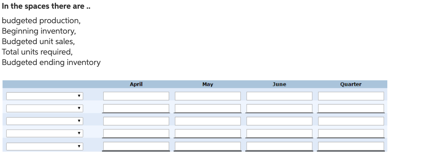 preparing the master budget. The sales manager has given James the following