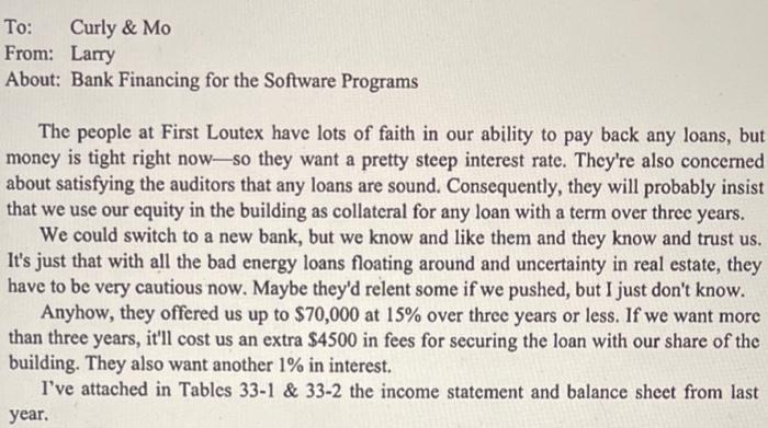 initially are needed, and then there would be a 15% annual fee.