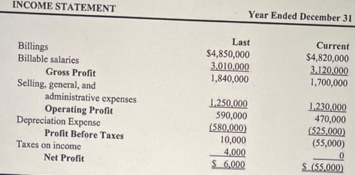 This fee covers service, answering questions, and periodic updates. Another $30,000 would