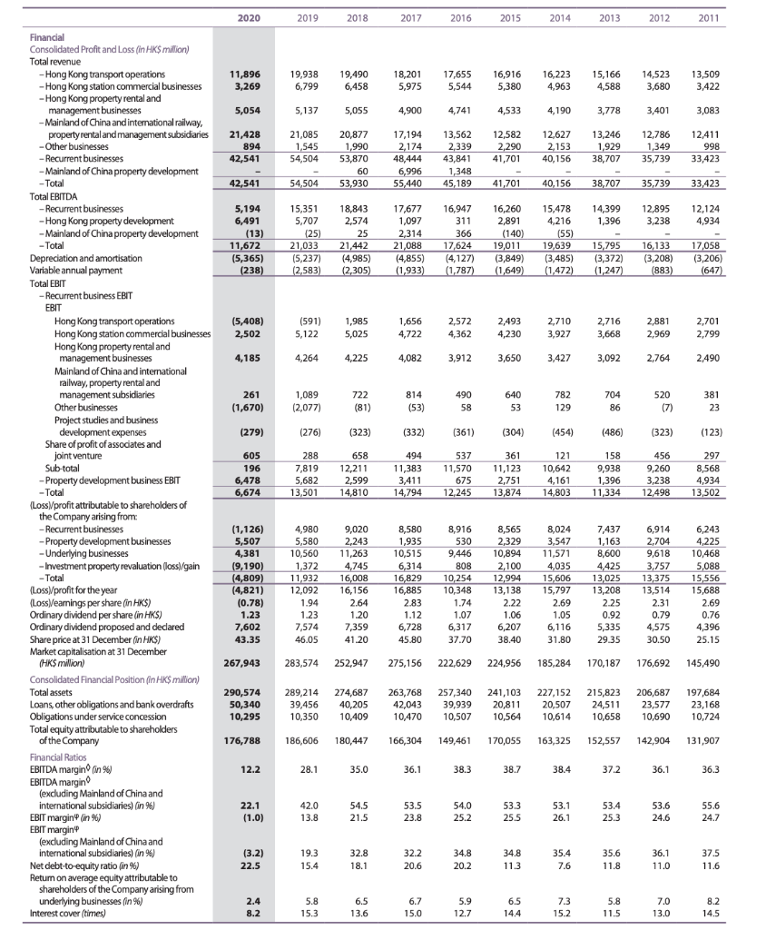  Horizontal analysis for 5 years 2020 2019 2018 2017 2016 2015