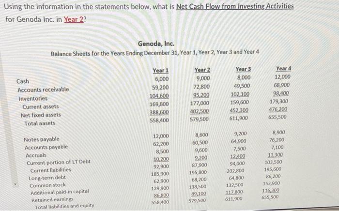  Using the information in the statements below, what is Net Cash