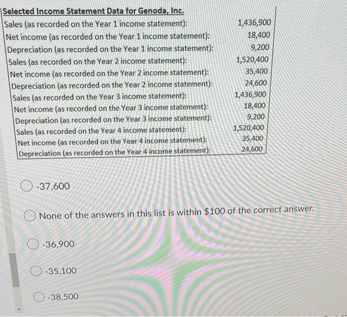 Flow from Investing Activities for Genoda Inc. in Year 2? Genoda, Inc.