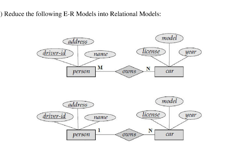  Reduce the following E-R Models into Relational Models