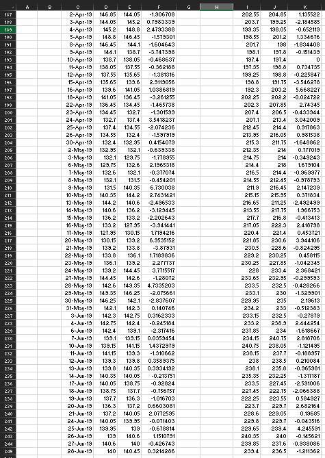 the following analysis, 1. expected return 2. standard deviations 3. correlation 4.