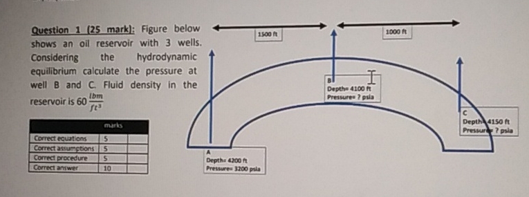  Question 1(25 mark): Figure below shows an oil reservoir with 3