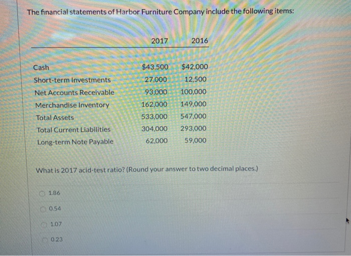  The financial statements of Harbor Furniture Company include the following items: