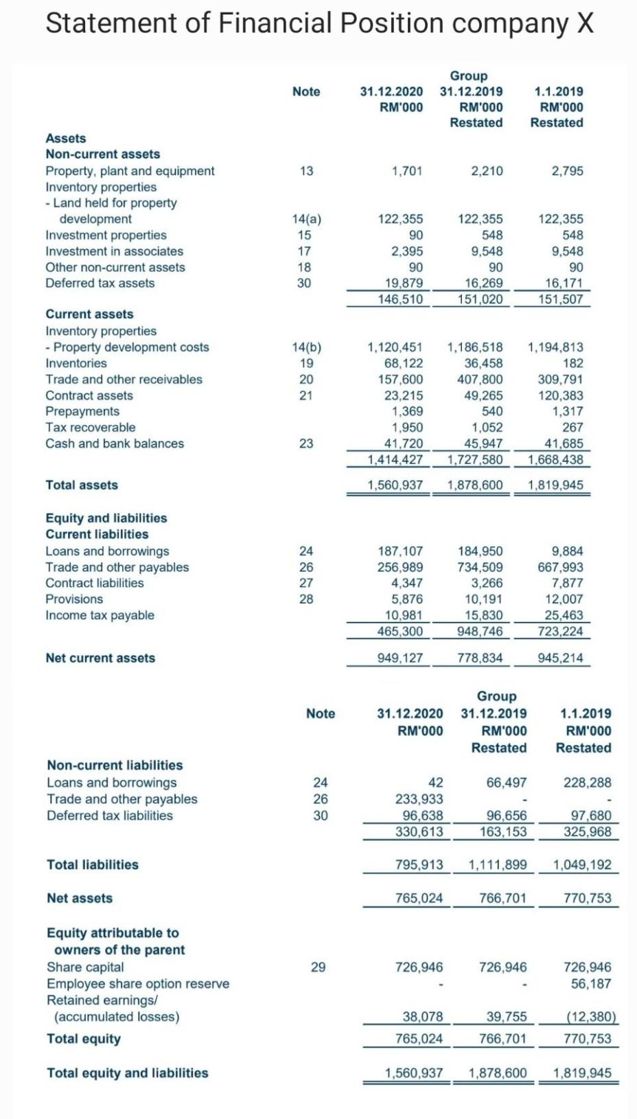in advance... please help me do the ratio analysis, comparison and suggestions