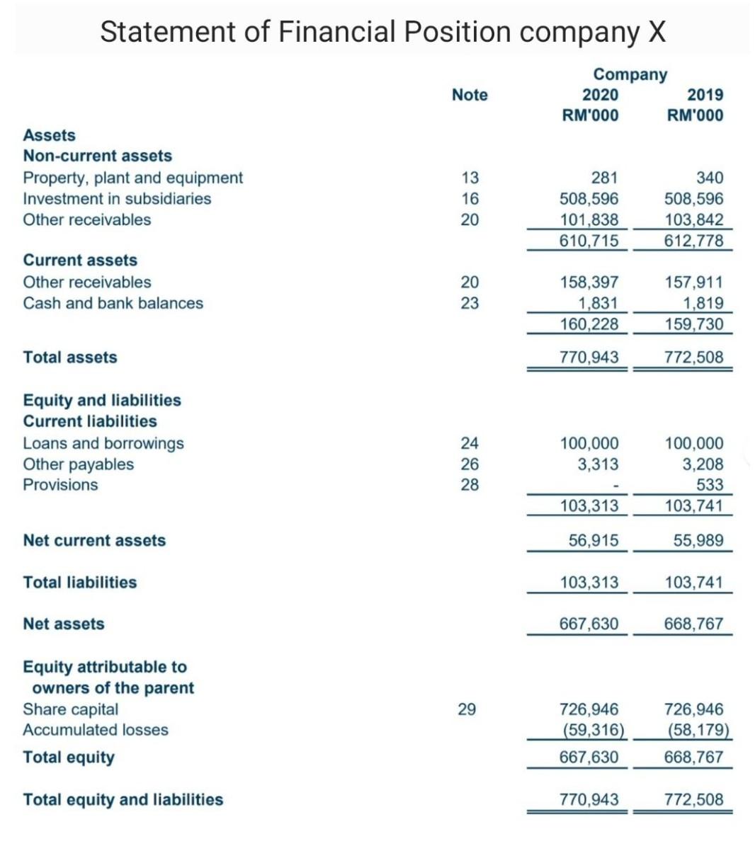 on these companies. You can comment based on current situation-pandemic outbreak. After
