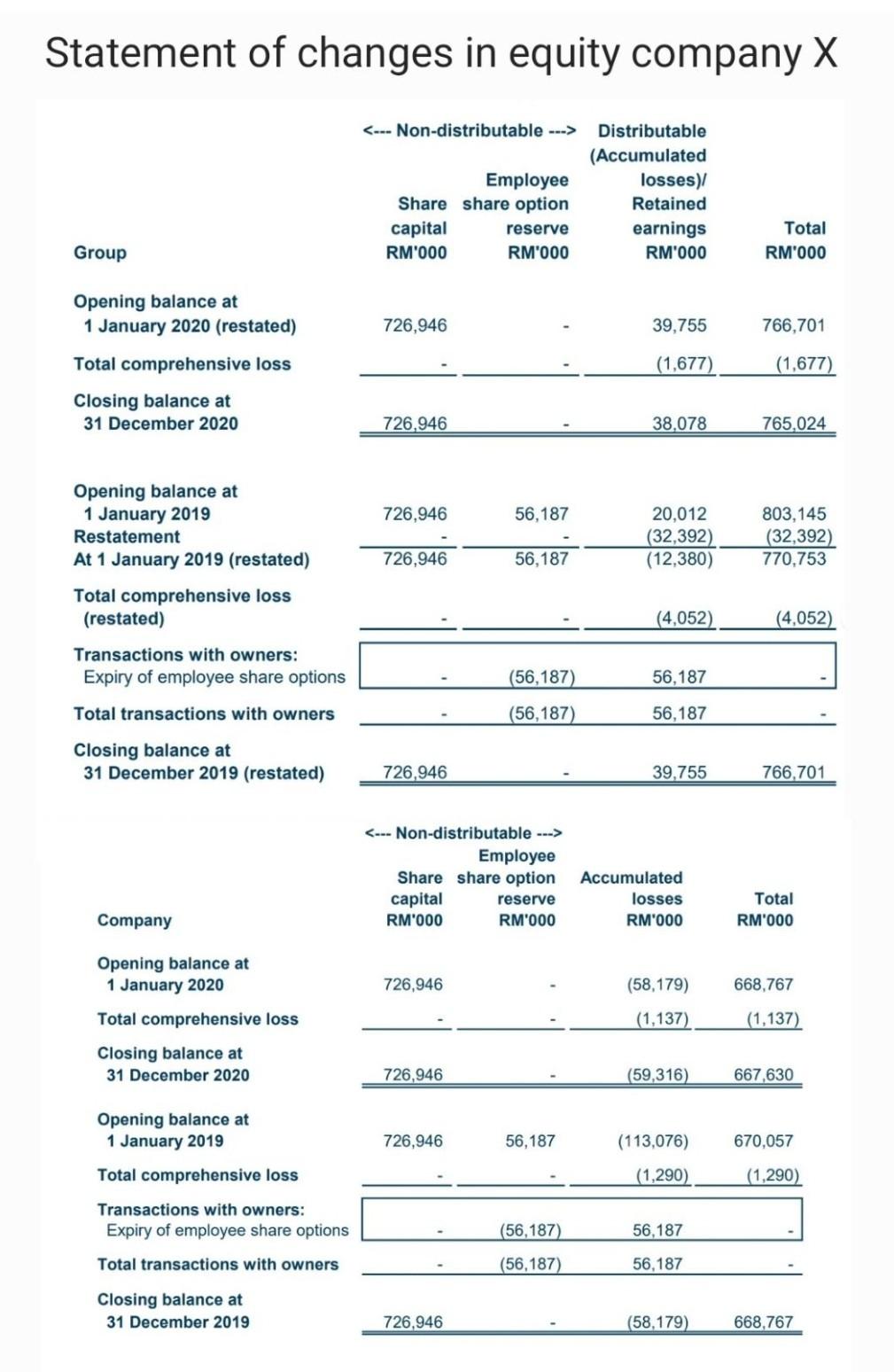 doing comparison, do comments and give suggestions on which company that you