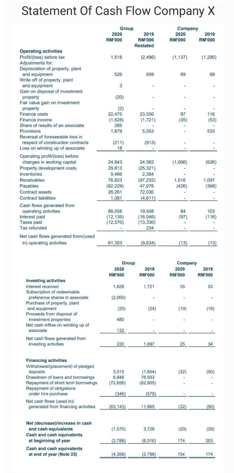 like to invest based on ratio analysis and future trend speculation. Statement