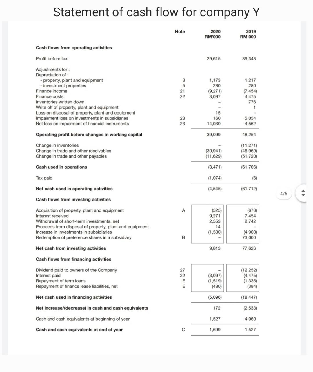 of income Other income Finance income 6 268 1,628 166 1,721 76